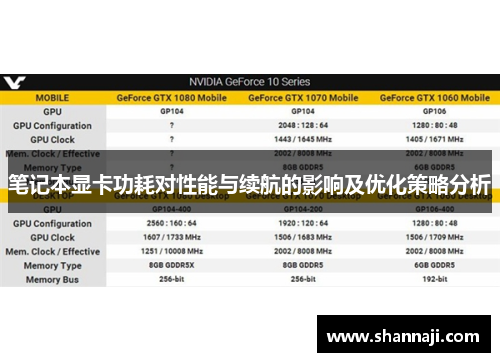 笔记本显卡功耗对性能与续航的影响及优化策略分析
